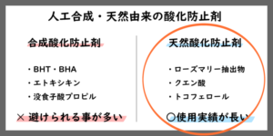 ドッグフードの抗酸化成分とは?配合成分と特徴、安全な表示の見分け方について